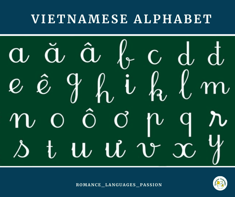 Vietnamese alphabet with 29 letters